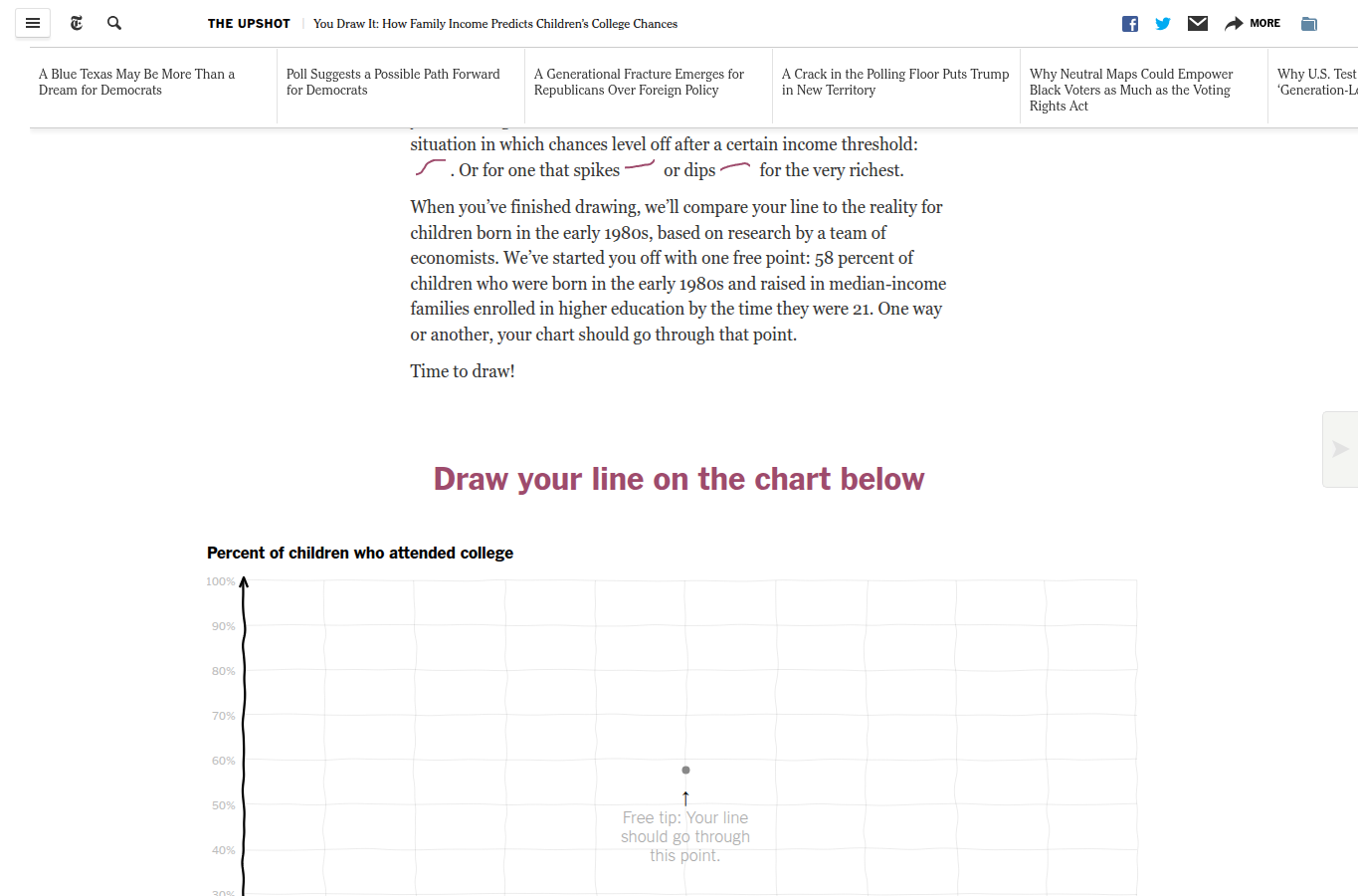 The New York Times You Draw It interactive about family income and college chances