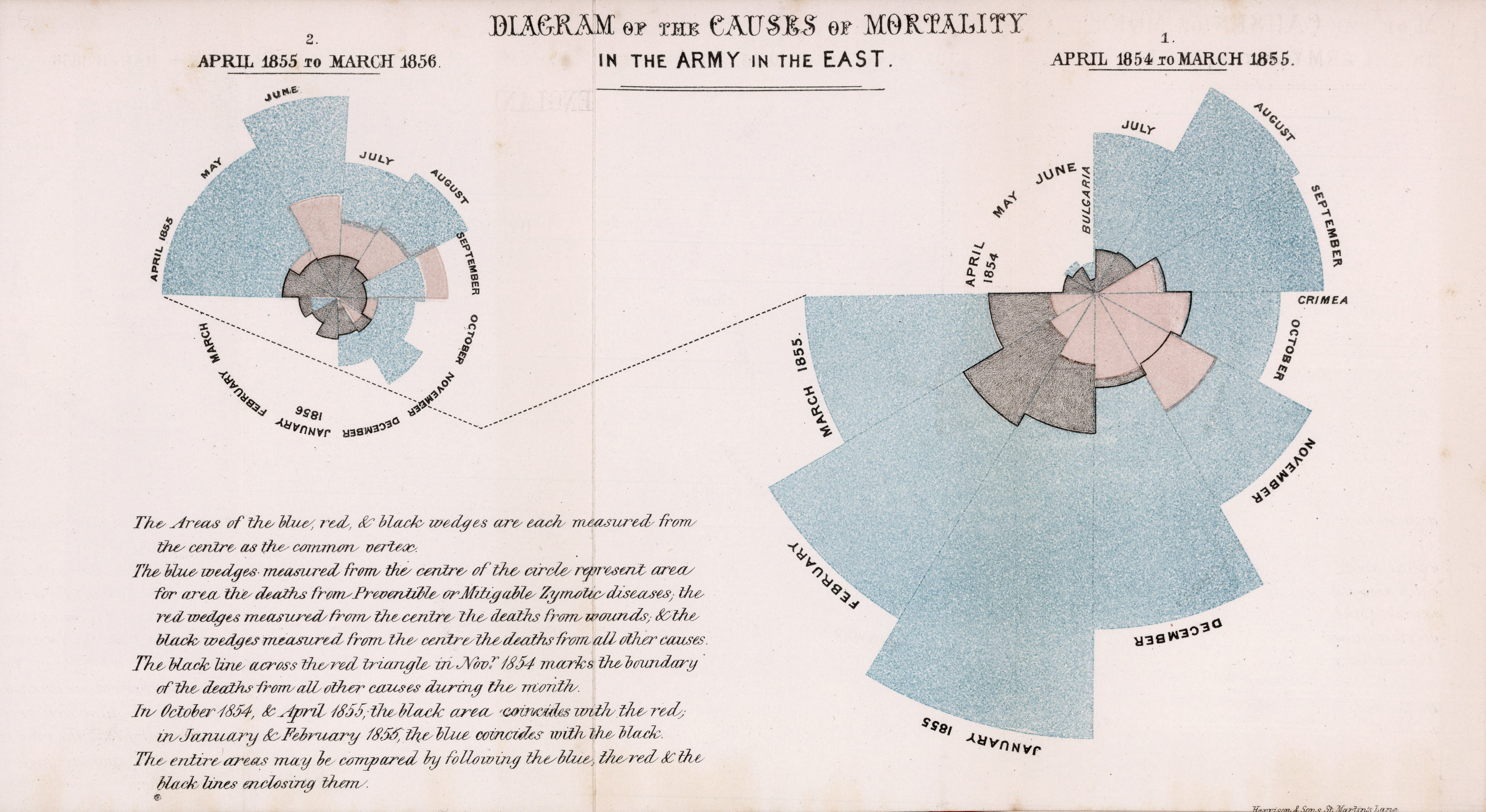 Nightingale mortality diagram